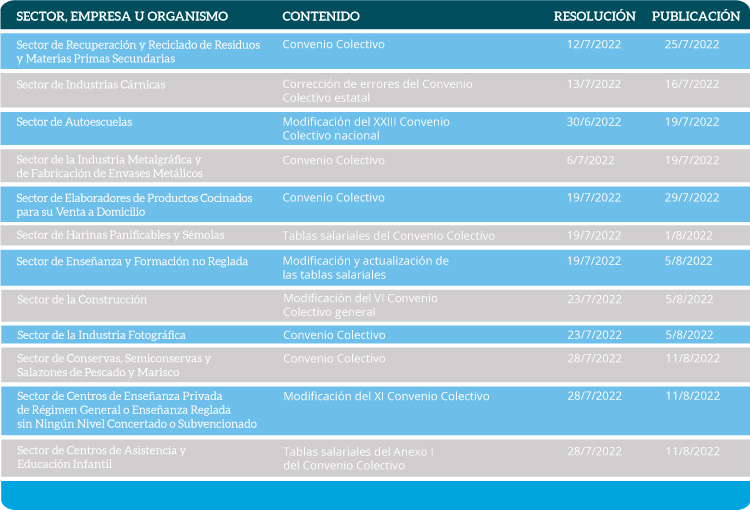 Convenios Colectivos 