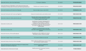 Convenios Sectoriales Estatales