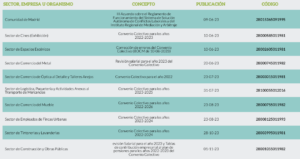 Convenios Sectoriales de la Comunidad de Madrid
