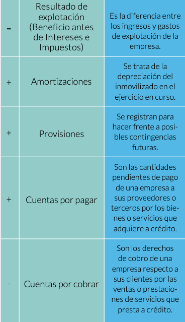 El flujo de caja operativo como indicador de la salud financiera de la empresa