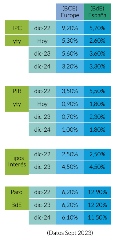 Datos 2023