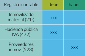 Tratamiento contable de Inmovilizados para realizar pruebas y promociones con clientes