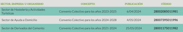 Convenios Sectoriales Madrid