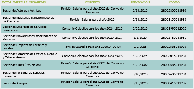 Convenios Sectoriales de la Comunidad de Madrid