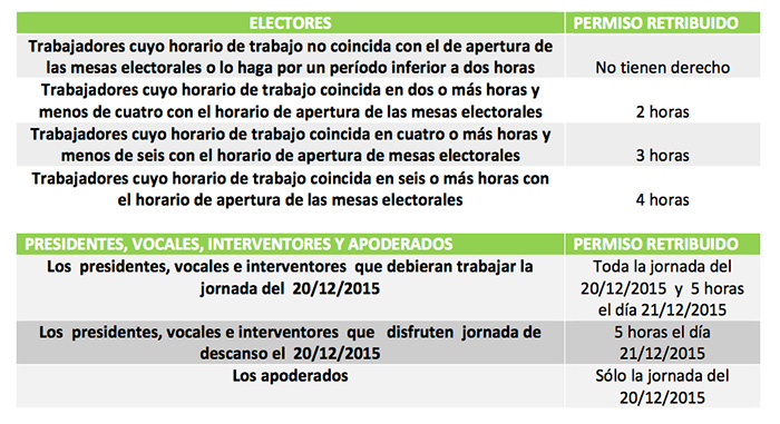 permisos_retribuidos_elecciones_generales