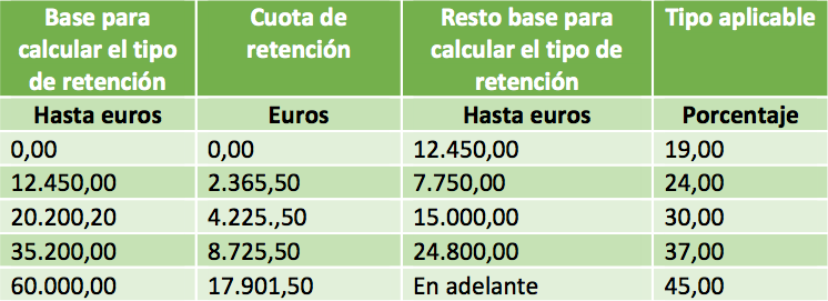 retenciones_trabajo