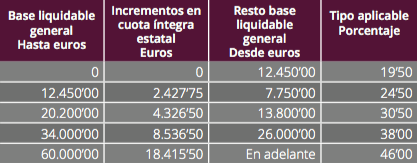 tabla_retencion