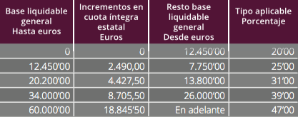 tabla_retencion_julio