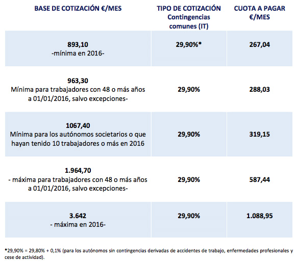 tabla_base_cotizacion