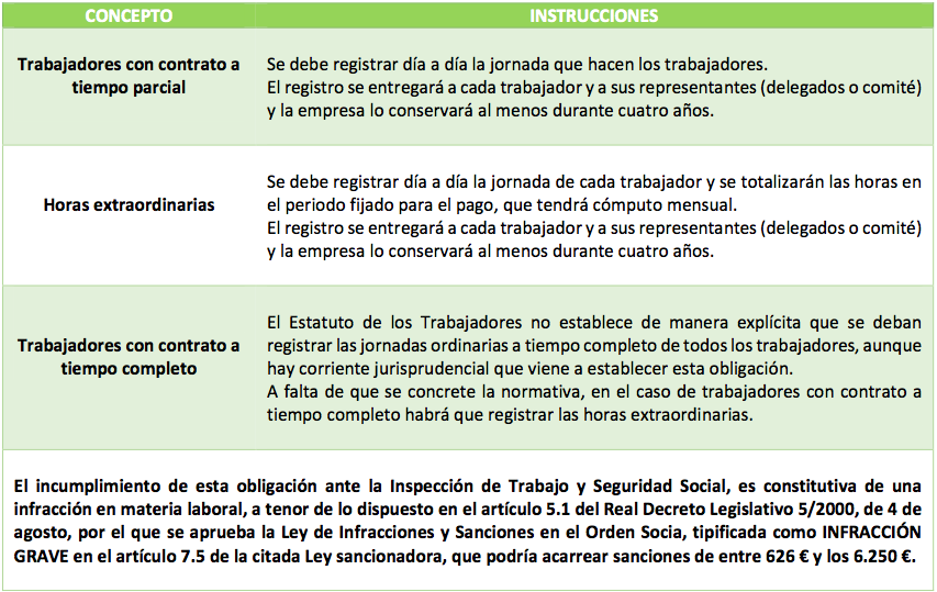jornada-trabajo-obligacios-de-empresa