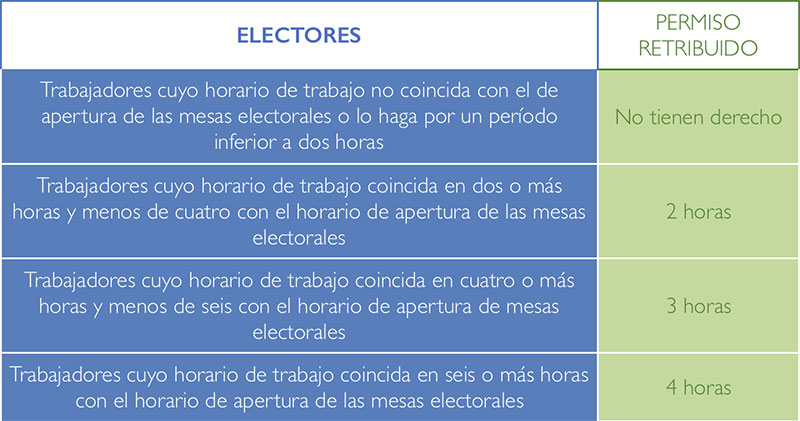 Permisos retribuidos en las elecciones generales día 26 de junio de 2016, para electores.
