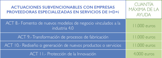 Programa "Cheque Innovación".
