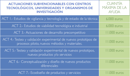 Programa "Cheque Innovación".