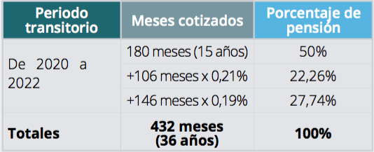 calculo de la pension