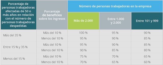 calculo aportacion calculo aportacion