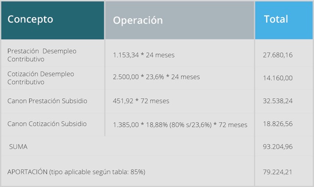 estimacion aportacion estimacion aportacion