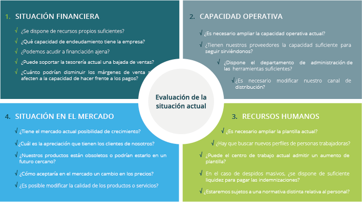 pasos plan