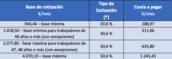 cuotas-ingresar cuotas-ingresar