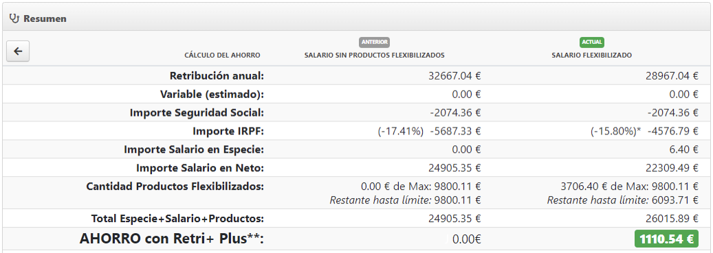 retribución flexible beneficios sociales