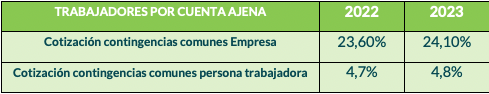 trabajadores por cuenta ajena