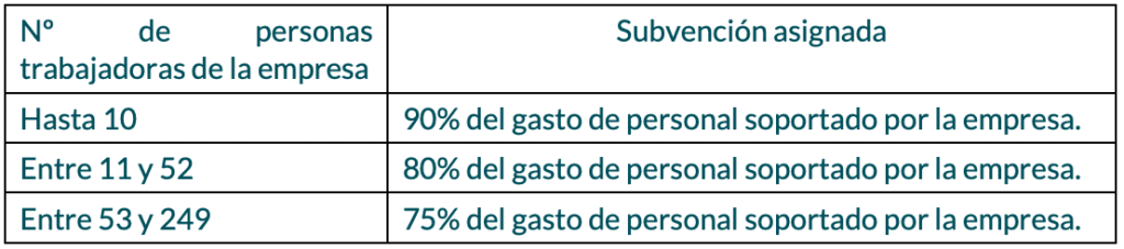 costes personal reducción laboral