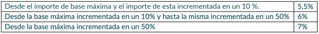 cotización adicional solidaridad