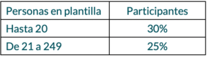 personas reducción jornada